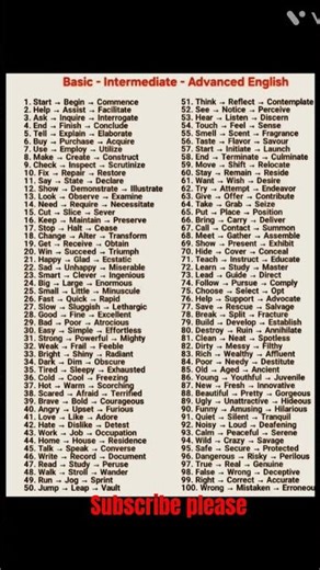 Basic - Intermediate - Advanced English#shorts #youtubeshorts #words‪@Bappashandwriting‬