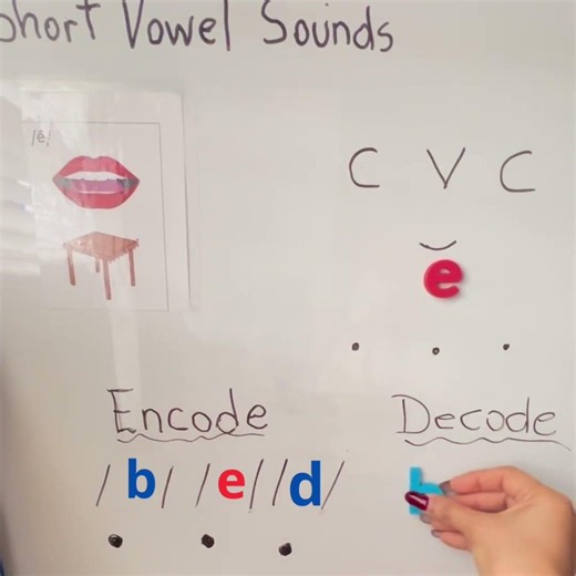 Phonics Practice | Encode and Decode Short E 📖