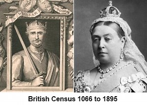 British population from 1066-1895 - CyprusScene.com