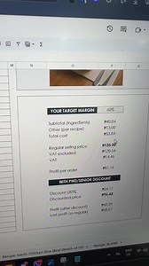 18K reactions · 3.9K shares | Para sa mga gustong mag food business... Link: https://www.raket.ph/phbusinessnetwork/products/small-business-food-costing-calculator-google-sheets | JQ | Facebook