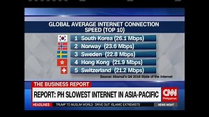 46K views · 652 reactions | Report: PH slowest internet in Asia-Pacific cnn.ph/2q1280g | NewsWatch Plus Philippines | Facebook