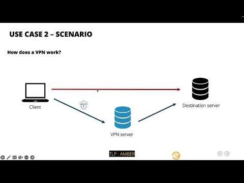 Cyber Threat Intelligence: Basics And Fundamentals