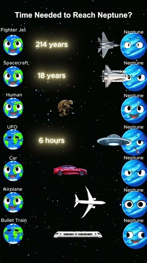 Fastest Ways to Reach Neptune? #space #science
