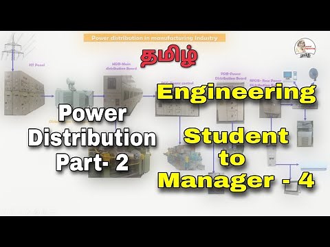 Industrial Power distribution system HT, LT, MDB, PCC, PDB, RPDB, LDB, Part-2