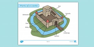 Labelled Diagram of a Castle