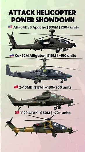 Top Modern Attack Helicopters Compared