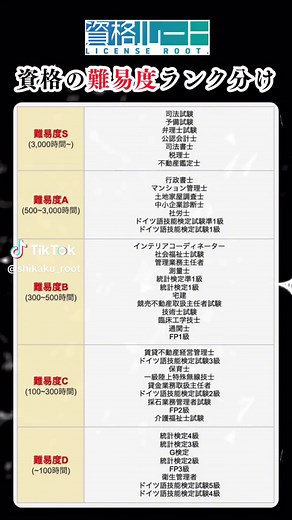 資格の難易度ランキングとSランクについて