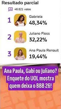 Ana Paula, Gabi, or Juliano? UOL poll shows who will leave BBB 26!