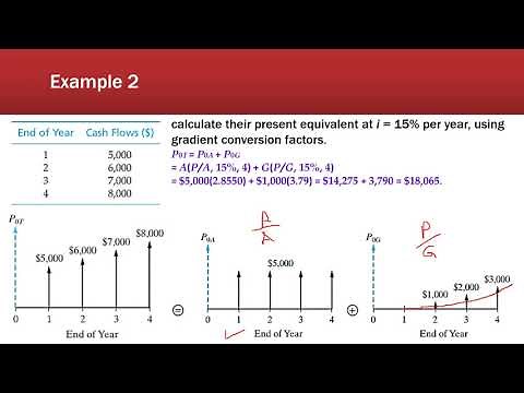 Lecture 5 | Basics of Engineering Economy | Uniform Arithmetic Gradient of Cash Flows