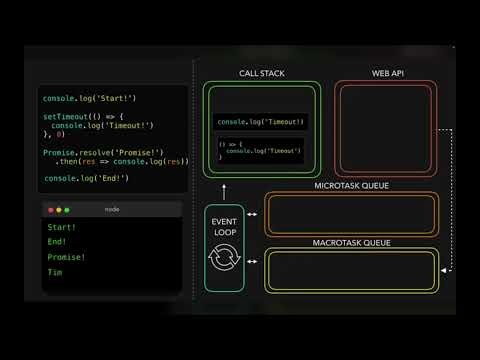 Javascript event loop