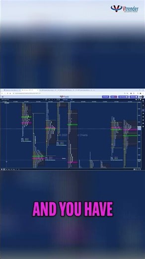 Easy Spot TPO Trading: Calendar Week Strategy Revealed #shorts