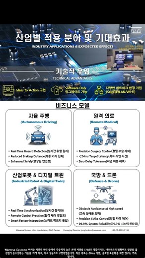 ULL Ultra Low Latency Business Model 20260221 ver1 0 SHORT