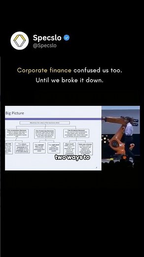 Understand Corporate Finance Fast.