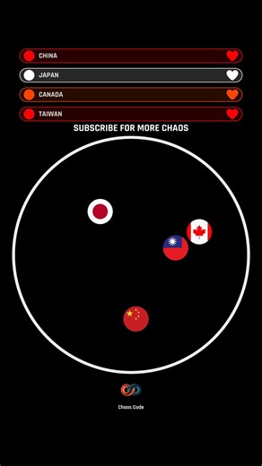 USA vs Country Balls FIGHT 🤯 #gaming #countryballs
