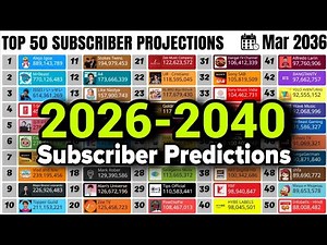 Top 50 Most Subscribed YouTube Channels | Future Predictions 2026–2040
