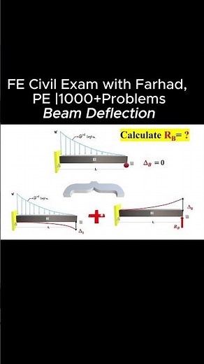 Beam Deflection #fecivilexam #FE Exam #NCEES Handbook #PE Practice Problem #structuralanalysis