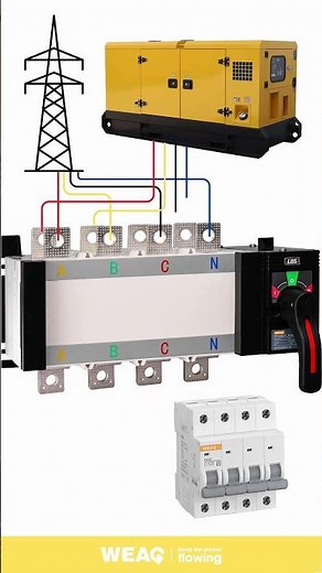 How to Connect an MTS Transfer Switch for Mains and Generator Power.