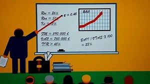 Financial ratios: what do they mean? and its types ▷➡️ Postposmo
