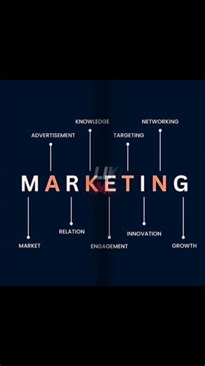 types of digital marketing ✅ #viralvideo #foryou