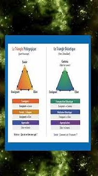 Triangle pédagogique Vs Triangle didactique