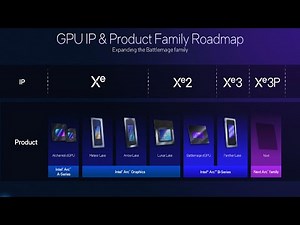 Intel's New Arc GPU Roadmap Explained: Panther Lake Xe3 vs Celestial Xe3P