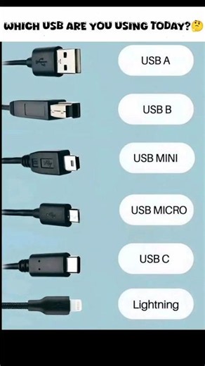 The Evolution of USB: A to C 🤯