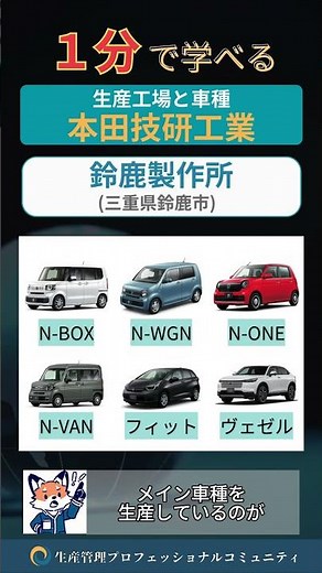 Learn about Honda's production plants and car models in 1 minute #Production management
