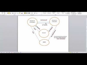 TP4: Gestion de processus partie2