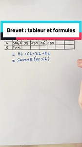 Brevet de maths : tableur et formules expliqués