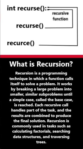 What is Recursion? #shortsfeed #shorts