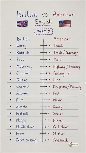 British English 🇬🇧 vs American English 🇺🇸 | Common Word Differences | #english #vocabulary