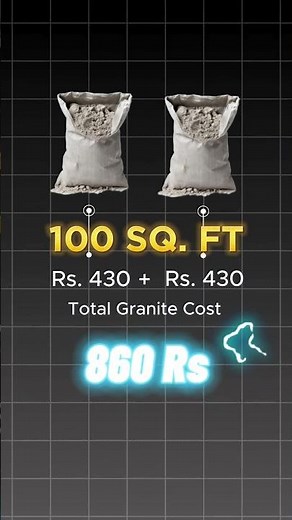 How to Calculate Granite Installation Cost for Your Kitchen in 2025!