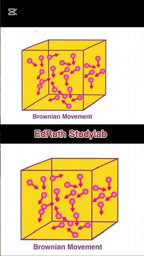 Brownian motion. the movement of particles #chemistrypage #atomicstructure #physics