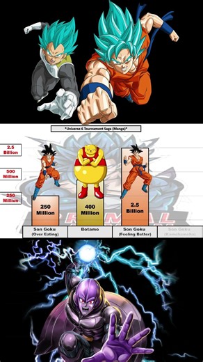 Dragon Ball Super - "Universe 6 Tournament Saga (Manga) #powerlevels #powerscaling #shorts