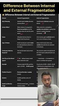 Difference Between Internal and External Fragmentation in Operating System #operating_system #os