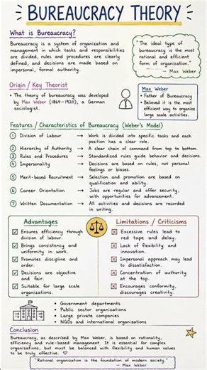 📚 Bureaucracy Theory Explained ✍️