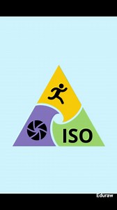 23K views · 789 reactions | El Triángulo de Exposición en fotografía...