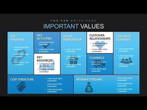 Business Model Canvas PowerPoint charts - How to make business model canvas