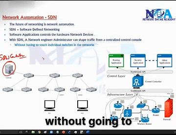 02 1 SDN Centralized Network Control