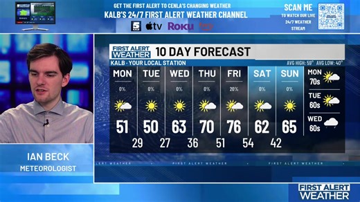 IAN BECK is LIVE with your Monday morning weather update! | KALB News Channel 5