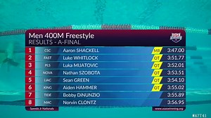 22K views · 675 reactions | ✌️ records. ☝️ event. Yesterday at Speedo Junior Nationals, Carmel Swim Club's Aaron Shackell went 3:47.00 to take down the meet record while Pleasanton Seahawks' Luka Mijatovic set the 13-14 NAG record (lowering his own mark) with a 3:52.01! | USA Swimming | Facebook