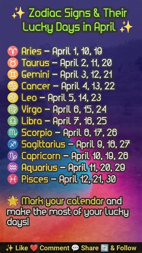 ✨ Zodiac Signs Lucky Days in April 2026 | Find Your Best Dates ♈♉♊ #ZodiacSigns #LuckyDays
