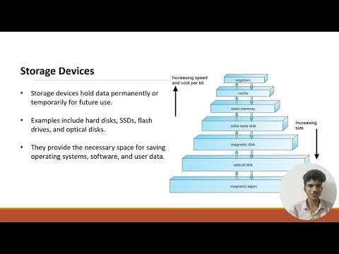 Basic organisation of computer#videopresentaion#introduction to programming