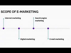 Scope of E Marketing