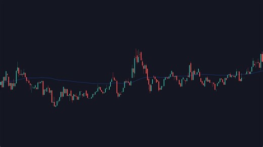 高利润的 DEMA   超级趋势交易策略