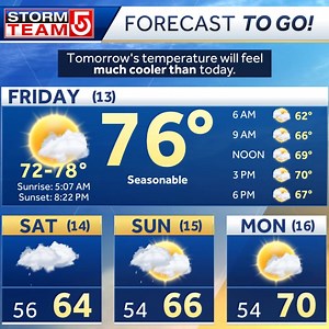 Here's your "Forecast To Go" from StormTeam 5! Enjoy your day! Be sure to tune in to the EyeOpener on #WCVB for the latest forecast before you head out the door tomorrow! | Boston Weather Updates