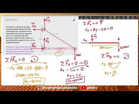 Exercício de Tensão normal média, treliça e barra homogênea.