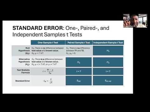 PSYC SOC 270 Spring 2025: Standard Error and Variance Pooled