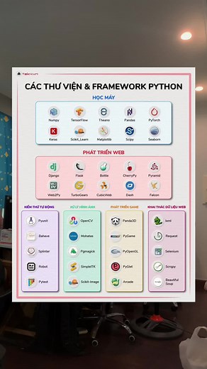 Python Thư Viện và Framework: Khác Biệt và Ứng Dụng | #Tek4vn #IT #coding #developer