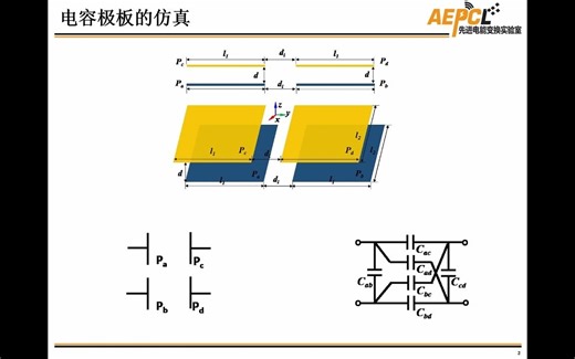 Ansys Maxwell仿真案例：电场耦合器仿真（Capacitive Power Transfer, CPT）